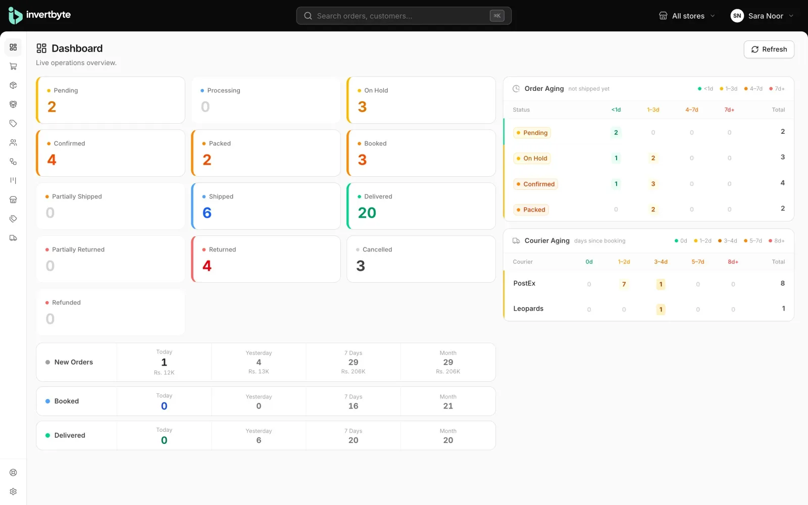 Dashboard with orders by status, order aging and courier aging